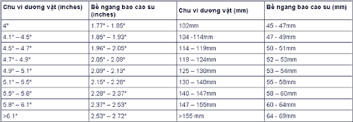 Xác định kích thước của bao cao su phù hợp 